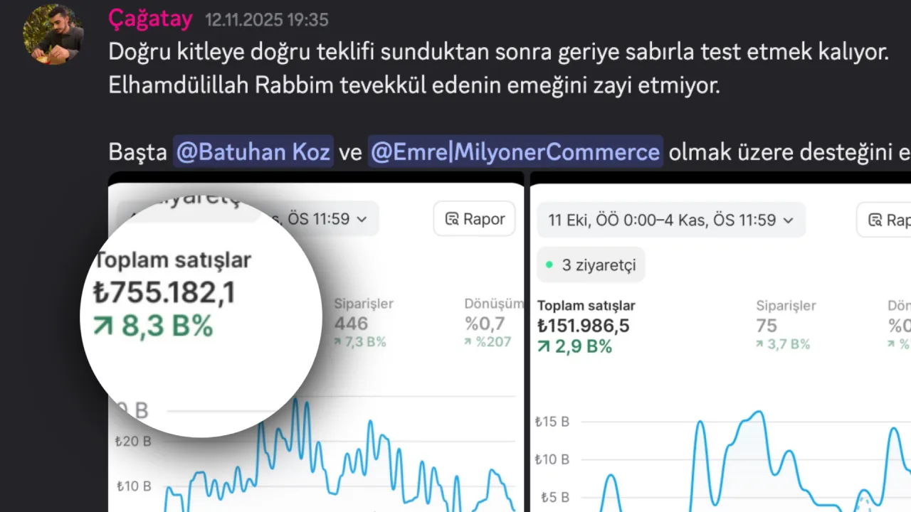 Danışan Shopify ciro ekran görüntüsü
