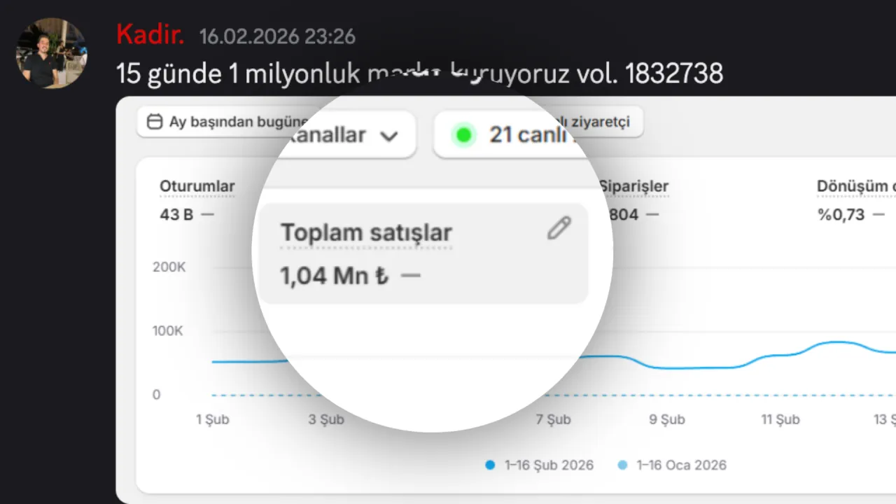 Danışan Shopify ciro ekran görüntüsü
