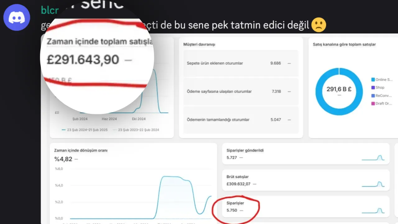 Danışan Shopify ciro ekran görüntüsü