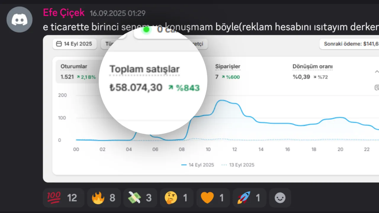 Danışan Shopify ciro ekran görüntüsü