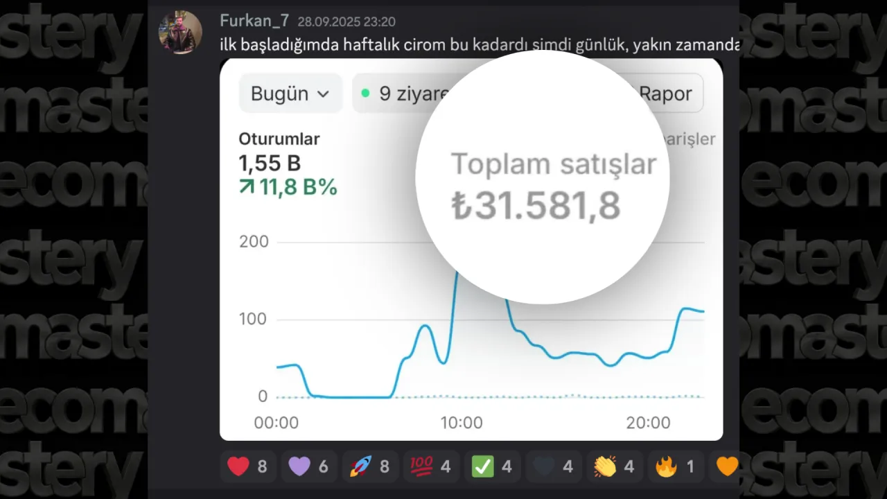 Danışan Shopify ciro ekran görüntüsü
