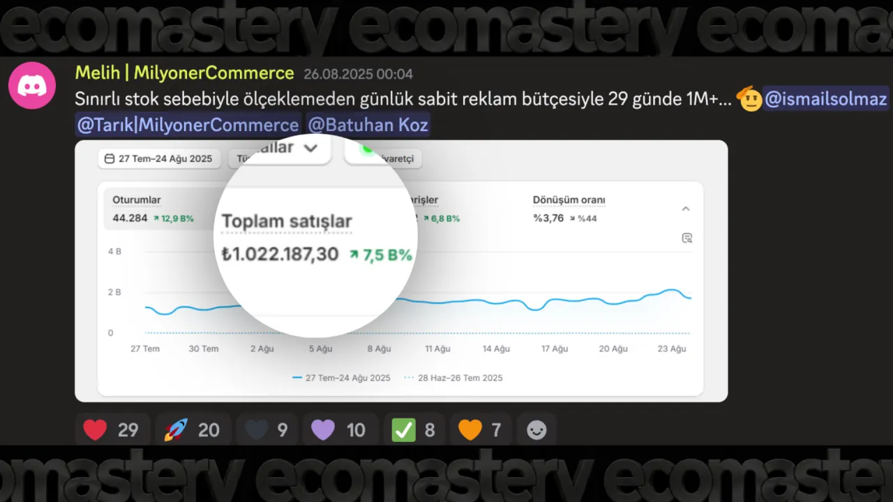 Danışan Shopify ciro ekran görüntüsü